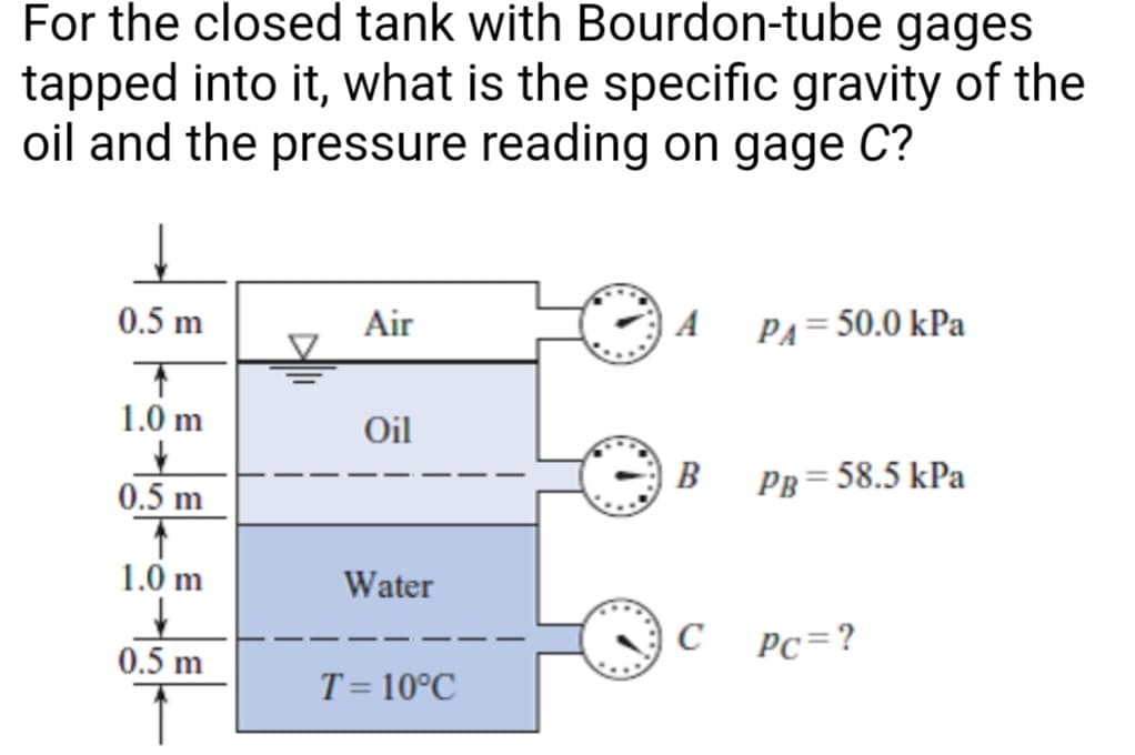For the closed tank with Bourdon-tube gages
tapped into it, what is the specific gravity of the
oil and the pressure reading on gage C?
0.5 m
Air
A PA=50.0 kPa
1.0 m
Oil
B
PB= 58.5 kPa
0.5 m
1.0 m
Water
C
Pc=?
0.5 m
T= 10°C
