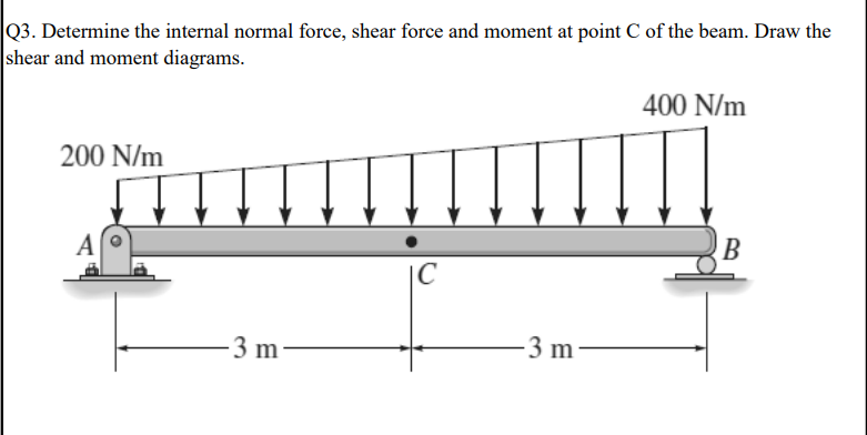 Q3. Determine the internal normal force, shear force and moment at point C of the beam. Draw the
shear and moment diagrams.
400 N/m
200 N/m
A
|C
3 m
3 m
