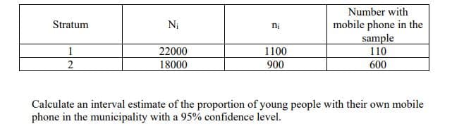 Stratum
1
2
N₁
22000
18000
ni
1100
900
Number with
mobile phone in the
sample
110
600
Calculate an interval estimate of the proportion of young people with their own mobile
phone in the municipality with a 95% confidence level.
