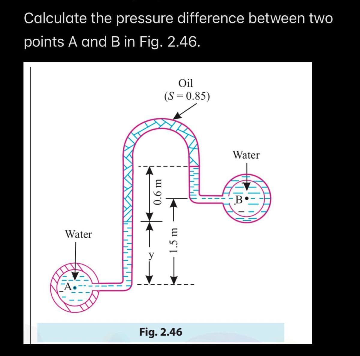 Calculate the pressure difference between two
points A and B in Fig. 2.46.
Water
0.6 m
Oil
(S=0.85)
14
Fig. 2.46
Water
B