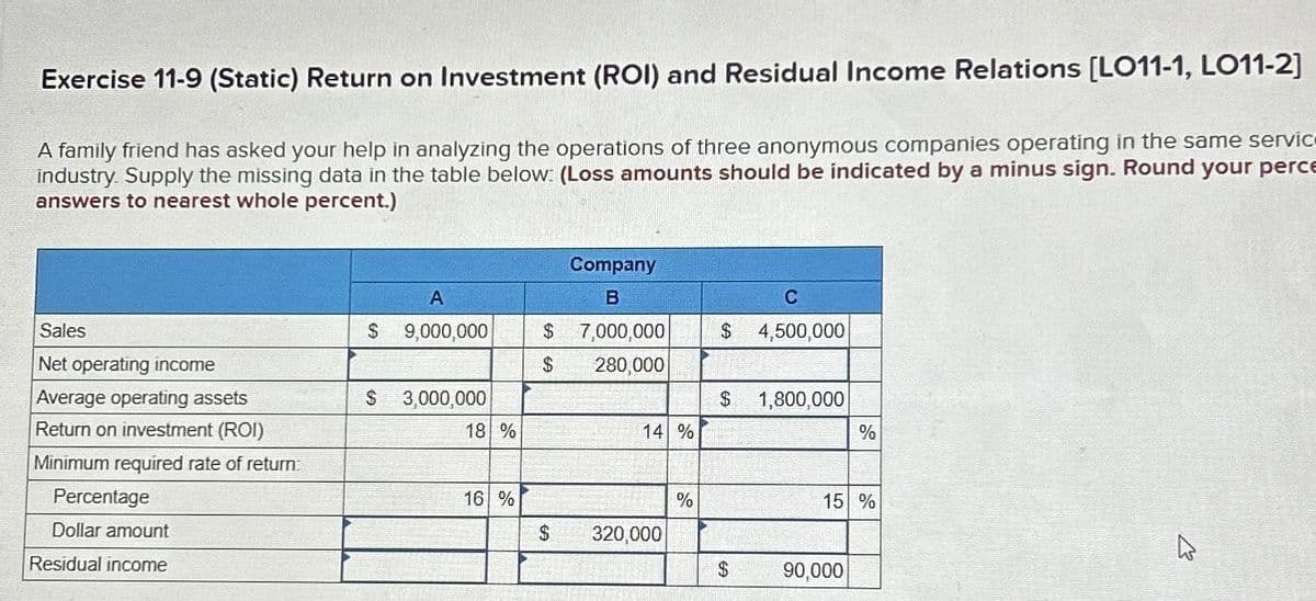 Exercise 11-9 (Static) Return on Investment (ROI) and Residual Income Relations [LO11-1, LO11-2]
A family friend has asked your help in analyzing the operations of three anonymous companies operating in the same servic
industry. Supply the missing data in the table below: (Loss amounts should be indicated by a minus sign. Round your perce
answers to nearest whole percent.)
Sales
Net operating income
Average operating assets
Return on investment (ROI)
Minimum required rate of return:
Percentage
Dollar amount
Residual income
A
$ 9,000,000
$ 3,000,000
18 %
16 %
$
$
$
Company
B
7,000,000
280,000
14 %
320,000
%
$
C
4,500,000
$ 1,800,000
$
%
15 %
90,000
M