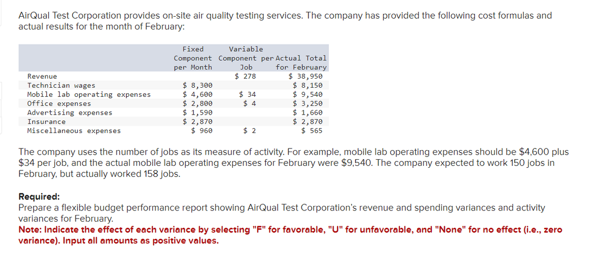 AirQual Test Corporation provides on-site air quality testing services. The company has provided the following cost formulas and
actual results for the month of February:
Revenue
Technician wages
Mobile lab operating expenses
Office expenses
Advertising expenses
Insurance
Miscellaneous expenses
Fixed
Variable
Component Component per Actual Total
per Month
for February
$ 38,950
$ 8,150
$ 8,300
$ 4,600
$ 2,800
$ 1,590
$ 2,870
$ 960
Job
$ 278
$34
$4
$2
$ 9,540
$ 3,250
$ 1,660
$ 2,870
$565
The company uses the number of jobs as its measure of activity. For example, mobile lab operating expenses should be $4,600 plus
$34 per job, and the actual mobile lab operating expenses for February were $9,540. The company expected to work 150 jobs in
February, but actually worked 158 jobs.
Required:
Prepare a flexible budget performance report showing AirQual Test Corporation's revenue and spending variances and activity
variances for February.
Note: Indicate the effect of each variance by selecting "F" for favorable, "U" for unfavorable, and "None" for no effect (i.e., zero
variance). Input all amounts as positive values.