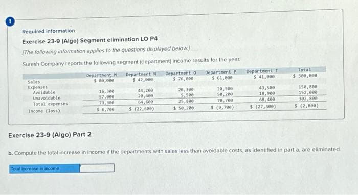 Required information
Exercise 23-9 (Algo) Segment elimination LO P4
[The following information applies to the questions displayed below]
Suresh Company reports the following segment (department) income results for the year.
Sales
Expenses
Avoidable
Unavoidable
Total expenses
Incone (loss)
Department M Department N
$ 42,000
$ 80,000
Total increase in income
16,300
57,000
73,300
$ 6,700
44,200
20,400
64,600
$ (22,600)
Department P
Department 0
$ 61,000
$ 76,000
20,300
5,500
25,800
$ 50,200
20,500
50,200
70,700
$ (9,700)
Department T
$ 41,000
49,500
18,900
68,400
$ (27,400))
Total
$ 300,000
150,800
152,000
302,800
$ (2,800)
Exercise 23-9 (Algo) Part 2
b. Compute the total increase in income if the departments with sales less than avoidable costs, as identified in part a, are eliminated.
