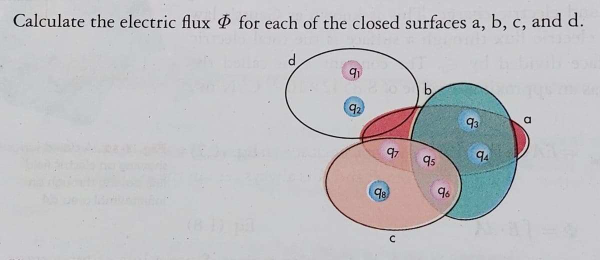 Calculate the electric flux for each of the closed surfaces a, b, c, and d.
d
b
92
93
a
97
94
95
98
96
