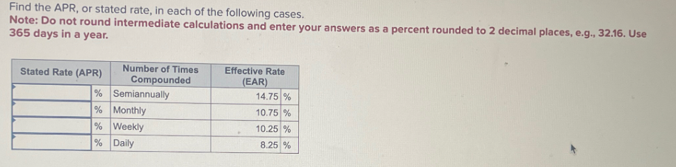 Find the APR, or stated rate, in each of the following cases.
Note: Do not round intermediate calculations and enter your answers as a percent rounded to 2 decimal places, e.g., 32.16. Use
365 days in a year.
Number of Times
Compounded
Semiannually
Stated Rate (APR)
%
% Monthly
% Weekly
% Daily
Effective Rate
(EAR)
14.75 %
10.75 %
10.25 %
8.25 %
