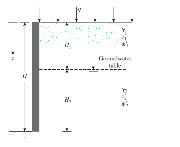 |9
Yi
H1
Groundwater
Z.
table
H
Y2
H2
