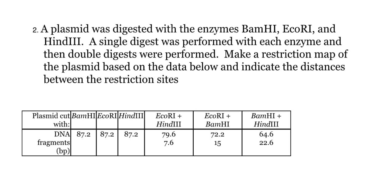 2. A plasmid was digested with the enzymes BamHI, ECORI, and
HindIII. A single digest was performed with each enzyme and
then double digests were performed. Make a restriction map of
the plasmid based on the data below and indicate the distances
between the restriction sites
Plasmid cut BamHI EcoRIHindIII
EcoRI +
EcoRI +
ВатHI +
with:
DNA 87.2
fragments
(bp)
HindIII
ВатHI
HindIII
87.2
87.2
79.6
7.6
72.2
64.6
15
22.6

