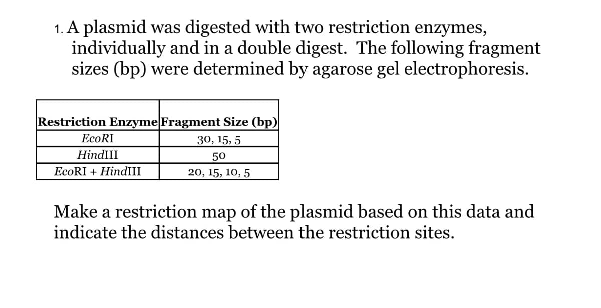 1. A plasmid was digested with two restriction enzymes,
individually and in a double digest. The following fragment
sizes (bp) were determined by agarose gel electrophoresis.
Restriction Enzyme|Fragment Size (bp)
30, 15, 5
HindIII
50
EcoRI + HindIII
20, 15, 10, 5
Make a restriction map of the plasmid based on this data and
indicate the distances between the restriction sites.

