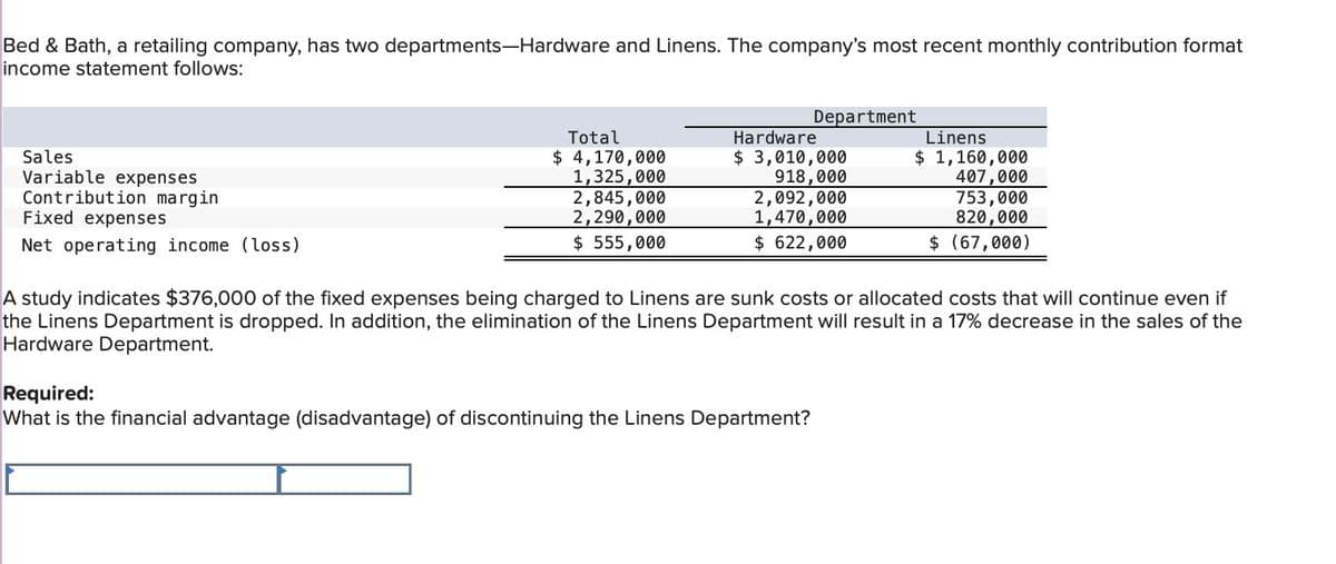 Bed & Bath, a retailing company, has two departments-Hardware and Linens. The company's most recent monthly contribution format
income statement follows:
Sales
Variable expenses
Contribution margin
Fixed expenses
Net operating income (loss)
Department
Total
$ 4,170,000
Hardware
$ 3,010,000
Linens
$ 1,160,000
407,000
753,000
1,325,000
2,845,000
2,290,000
$ 555,000
918,000
2,092,000
1,470,000
$ 622,000
820,000
$ (67,000)
A study indicates $376,000 of the fixed expenses being charged to Linens are sunk costs or allocated costs that will continue even if
the Linens Department is dropped. In addition, the elimination of the Linens Department will result in a 17% decrease in the sales of the
Hardware Department.
Required:
What is the financial advantage (disadvantage) of discontinuing the Linens Department?