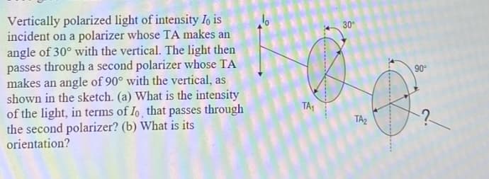 Vertically polarized light of intensity lo is
incident on a polarizer whose TA makes an
angle of 30° with the vertical. The light then
passes through a second polarizer whose TA
makes an angle of 90° with the vertical, as
shown in the sketch. (a) What is the intensity
of the light, in terms of Io, that passes through
the second polarizer? (b) What is its
orientation?
TA₁
--
30°
TA₂
3. X
90°