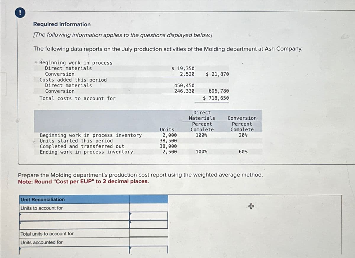 Required information
[The following information applies to the questions displayed below.]
The following data reports on the July production activities of the Molding department at Ash Company.
Beginning work in process
Direct materials
Conversion
Costs added this period
Direct materials
Conversion
450,450
$ 19,350
2,520
$ 21,870
246,330
696,780
Total costs to account for
$ 718,650
Direct
Materials
Conversion
Percent
Percent
Units
Complete
Beginning work in process inventory
2,000
100%
Complete
20%
Units started this period
38,500
Completed and transferred out
38,000
Ending work in process inventory
2,500
100%
60%
Prepare the Molding department's production cost report using the weighted average method.
Note: Round "Cost per EUP" to 2 decimal places.
Unit Reconciliation
Units to account for
Total units to account for
Units accounted for