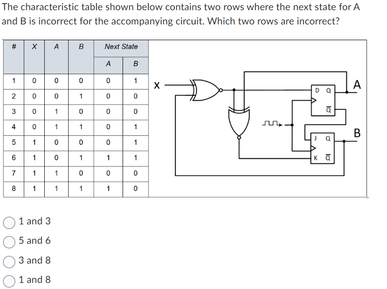 The characteristic table shown below contains two rows where the next state for A
and B is incorrect for the accompanying circuit. Which two rows are incorrect?
#
×
A
B
Next State
A B
1
0
0
0
1
2
0
0
1
0
0
3
0
1
0
0
0
4
0
1
1
0
1
5
1
0
0
0
1
6
1
0
1
1
1
7
1
1
0
0
0
8
1
1
1
1
0
1 and 3
5 and 6
3 and 8
1 and 8
A
D
Q
la
ā
Kā
B