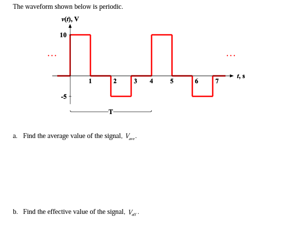 The waveform shown below is periodic.
v(), V
10
2
6
3
5
-5
a. Find the average value of the signal, V
ave
b. Find the effective value of the signal, Va.
