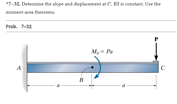 *7-32. Determine the slope and displacement at C. EI is constant. Use the
moment-area theorems.
Prob. 7-32
A
a
B
Mo = Pa
a
P
C