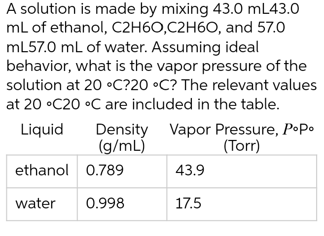 A solution is made by mixing 43.0 mL43.0
mL of ethanol, C2H6O,C2H60, and 57.0
mL57.0 mL of water. Assuming ideal
behavior, what is the vapor pressure of the
solution at 20 °C?20 °C? The relevant values
at 20 °C20 °C are included in the table.
Liquid
Density Vapor Pressure, Popo
(g/mL)
(Torr)
ethanol 0.789
water 0.998
43.9
17.5