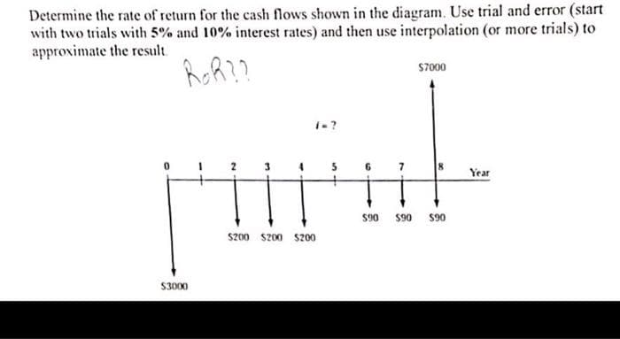 Determine the rate of return for the cash flows shown in the diagram. Use trial and error (start
with two trials with 5% and 10% interest rates) and then use interpolation (or more trials) to
approximate the result.
Roh??
S7000
1- ?
Year
590 s90 s90
sz00 sz00 sz00
$3000
