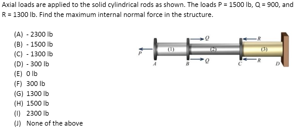 Axial loads are applied to the solid cylindrical rods as shown. The loads P = 1500 lb, Q = 900, and
R = 1300 lb. Find the maximum internal normal force in the structure.
(A)
- 2300 lb
R
(B)
- 1500 lb
(1)
(2)
(3)
(C) - 1300 lb
R
(D) - 300 lb
(E) O lb
(F) 300 lb
(G) 1300 lb
(H) 1500 lb
(1) 2300 lb
(J) None of the above

