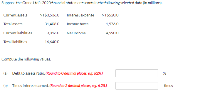 Suppose the Crane Ltd's 2020 financial statements contain the following selected data (in millions).
Current assets
Total assets
Current liabilities
Total liabilities
NT$3,536.0
31,408.0
3,016.0
16,640.0
Compute the following values.
Interest expense
Income taxes
Net income
NT$520.0
(a) Debt to assets ratio. (Round to O decimal places, e.g. 62%.)
1,976.0
4,590.0
(b) Times interest earned. (Round to 2 decimal places, e.g. 6.25.)
%
times