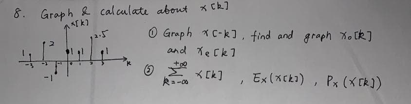 8. Graph & calculate about x Ck)
O Graph x C-k], find and graph Xo [k]
and Ke Ck]
* [k] , Ex(xck1) ,
Rュー0
Px (X Tk])
