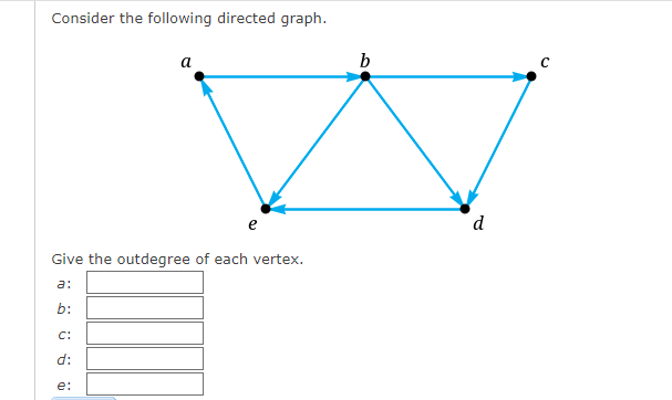 Consider the following directed graph.
Give the outdegree of each vertex.
a:
b:
C:
d:
9
a
e:
b
d