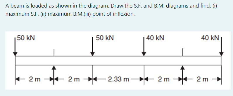 A beam is loaded as shown in the diagram. Draw the S.F. and B.M. diagrams and find: (i)
maximum S.F. (ii) maximum B.M.(iii) point of inflexion.
50 kN
2 m
2 m
50 kN
2.33 m
40 kN
*
2 m
$
40 kN
2m →