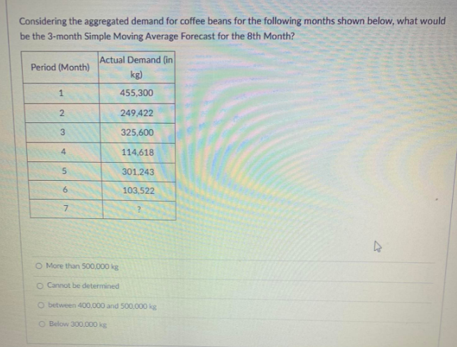 Considering the aggregated demand for coffee beans for the following months shown below, what would
be the 3-month Simple Moving Average Forecast for the 8th Month?
Actual Demand (in
Period (Month)
kg)
1
455,300
2
249,422
325,600
114,618
301,243
103,522
?
4
3
4
5
6
7
O More than 500,000 kg
O Cannot be determined
O between 400,000 and 500,000 kg
O Below 300,000 kg