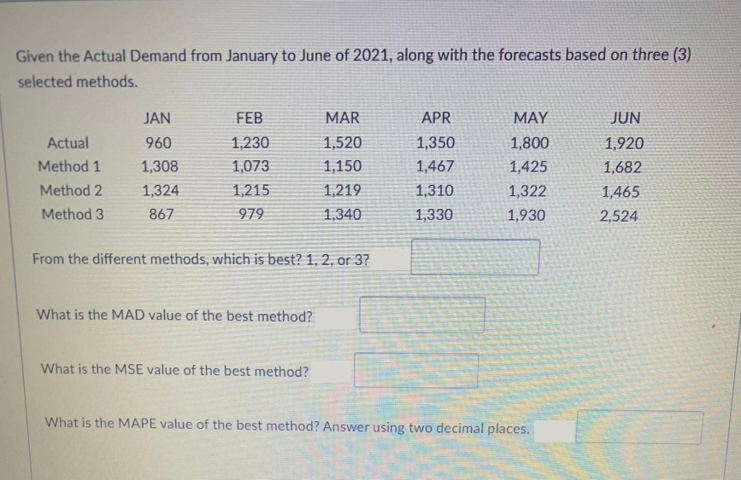 Given the Actual Demand from January to June of 2021, along with the forecasts based on three (3)
selected methods.
JAN
FEB
MAR
APR
MAY
JUN
Actual
960
1,230
1,520
1,350
1,800
1,920
Method 1
1,308
1,073
1,150
1,467
1,425
1,682
Method 2
1,324
1,215
1,219
1,310
1,322
1,465
Method 3
867
979
1,340
1,330
1,930
2,524
From the different methods, which is best? 1, 2, or 3?
What is the MAD value of the best method?
What is the MSE value of the best method?
What is the MAPE value of the best method? Answer using two decimal places.