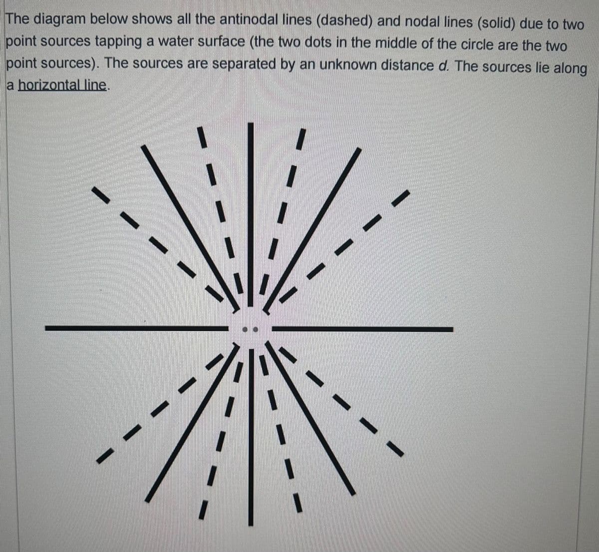 The diagram below shows all the antinodal lines (dashed) and nodal lines (solid) due to two
point sources tapping a water surface (the two dots in the middle of the circle are the two
point sources). The sources are separated by an unknown distance d. The sources lie along
a horizontal line.
N
I
1
1
I
I
I
-