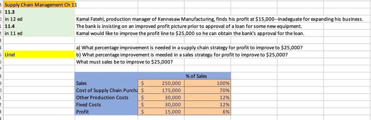 3 Supply Chain Management Ch 11
11.3
Din 12 ed
11.4
in 11 ed
5 Uriel
3
9
D
2
Kamal Fatehl, production manager of Kennesaw Manufacturing, finds his profit at $15,000--Inadeguate for expanding his business.
The bank is insisting on an improved profit picture prior to approval of a loan for some new equipment.
Kamal would like to improve the profit line to $25,000 so he can obtain the bank's approval for the loan.
a) What percentage improvement is needed in a supply chain strategy for profit to improve to $25,000?
b) What percentage improvement is meeded in a sales strategu for profit to improve to $25,000?
What must sales be to improve to $25,000?
Sales
Cost of Supply Chain Purcha
Other Production Costs
Fixed Costs
Profit
Sssss
$
$
$
$
$
250,000
175,000
30,000
30,000
15,000
% of Sales
100%
70%
12%
12%
6%