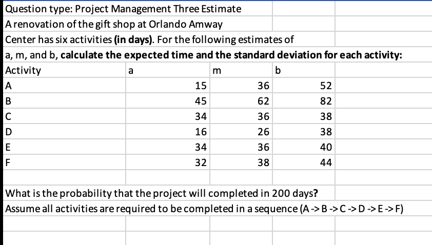 Question type: Project Management Three Estimate
A renovation of the gift shop at Orlando Amway
Center has six activities (in days). For the following estimates of
a, m, and b, calculate the expected time and the standard deviation for each activity:
Activity
m
A
B
C
D
E
F
a
15
45
34
16
34
32
36
62
36
26
36
38
b
52
82
38
38
40
44
What is the probability that the project will completed in 200 days?
Assume all activities are required to be completed in a sequence (A -> B-C -> D -> E->F)