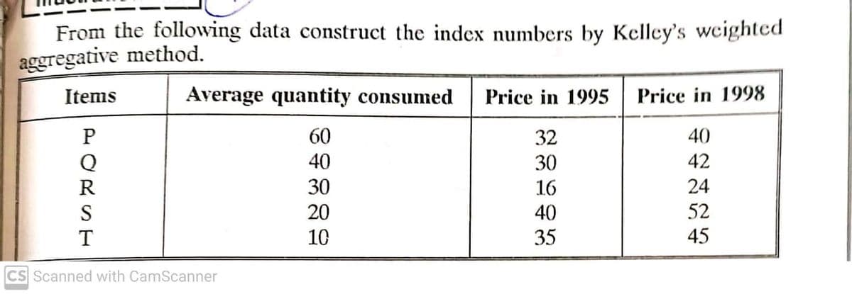 From the following data construct the index numbers by Kelley's weighted
aggregative method.
Items
Average quantity consumed
Price in 1995
Price in 1998
P
60
32
40
Q
40
30
42
R
30
16
24
20
40
52
10
35
45
CS Scanned with CamScanner
