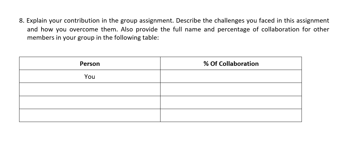 8. Explain your contribution in the group assignment. Describe the challenges you faced in this assignment
and how you overcome them. Also provide the full name and percentage of collaboration for other
members in your group in the following table:
Person
% Of Collaboration
You
