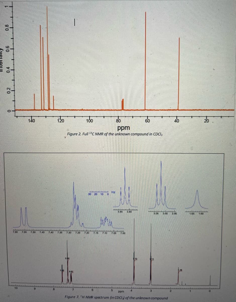 0.8
90
0.4
zo
140
7.60 7.56 7.50 7.45 7.40
10
9
8
120
T
7.35 7.30 7.25
2.00
100
ppm
Figure 2. Full ¹3C NMR of the unknown compound in CDCI3
2.91
30 20 100
7.20 7.16
6
Hz
umu
80
5
7.10 7.05 7.00
IMPRIPE
3.90 3.85
4
60
313
ANAME__IMINTAMANI
3.05 3.00 2.96
11
3
ppm
Figure 7. ¹H NMR spectrum (in CDCI) of the unknown compound
40
2
1.65 1.60
20
0