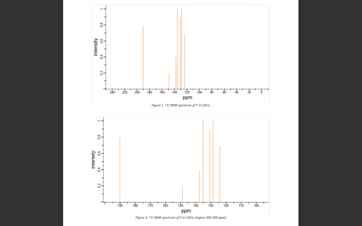 intensity
intensity
0.8
1
90
0.4
0.4
0.2
0.8
0.6
0.2
T
t
240 220
190
200
180
180 160 140 120 100 80
ppm
Figure 1. 13C NMR spectrum of Y in CDCI 3
170
160
150
140
130
60
120
ppm
Figure 2.¹3C NMR spectrum of Y in CDCl3 (region 200-100 ppm)
40
110
20
100