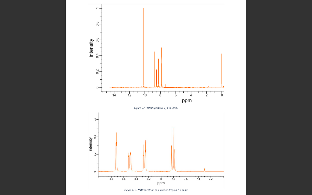 intensity
intensity
0.6
0.4
0.2
0
0.8
0.2
0.6
0.4
0
14
8.8
8.6
12
10
Figure 3.¹H NMR spectrum of Y in CDCI 3
8.4
8.2
7.8
ppm
7.6
ppm
Figure 4. ¹H NMR spectrum of Y in CDCl3 (region 7-9 ppm)
7.4
7.2
