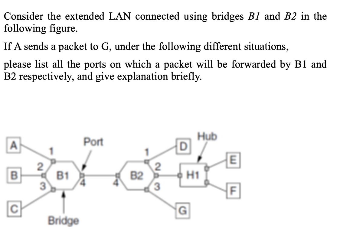 Consider the extended LAN connected using bridges B1 and B2 in the
following figure.
If A sends a packet to G, under the following different situations,
please list all the ports on which a packet will be forwarded by B1 and
B2 respectively, and give explanation briefly.
Hub
Port
A
E
B2
3
B1
H1
F
Bridge
2.
