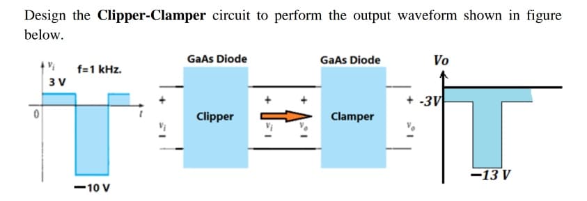 Design the Clipper-Clamper circuit to perform the output waveform shown in figure
below.
GaAs Diode
GaAs Diode
Vo
f=1 kHz.
3 V
+ -3V
Clipper
Clamper
-13 V
-10 V
