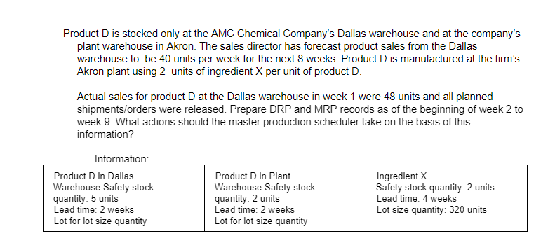 Product D is stocked only at the AMC Chemical Company's Dallas warehouse and at the company's
plant warehouse in Akron. The sales director has forecast product sales from the Dallas
warehouse to be 40 units per week for the next 8 weeks. Product D is manufactured at the firm's
Akron plant using 2 units of ingredient X per unit of product D.
Actual sales for product D at the Dallas warehouse in week 1 were 48 units and all planned
shipments/orders were released. Prepare DRP and MRP records as of the beginning of week 2 to
week 9. What actions should the master production scheduler take on the basis of this
information?
Information:
Product D in Dallas
Product D in Plant
Ingredient X
Safety stock quantity: 2 units
Warehouse Safety stock
quantity: 5 units
Lead time: 2 weeks
Lot for lot size quantity
Warehouse Safety stock
quantity: 2 units
Lead time: 2 weeks
Lot for lot size quantity
Lead time: 4 weeks
Lot size quantity: 320 units
