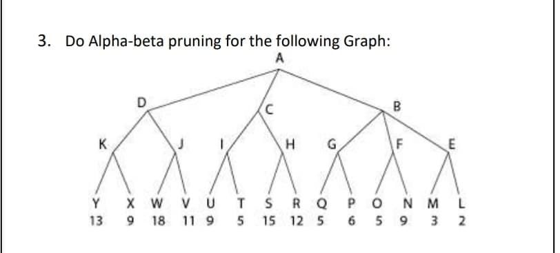3. Do Alpha-beta pruning for the following Graph:
A
K
G
Y X W VUT SRQ L
PON M
5 9
13
9
18 11 9
15 12 5
6.
3
2
B.
