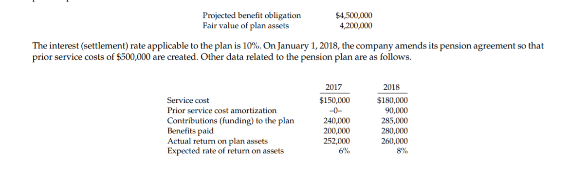 Projected benefit obligation
Fair value of plan assets
$4,500,000
4,200,000
The interest (settlement) rate applicable to the plan is 10%. On January 1, 2018, the company amends its pension agreement so that
prior service costs of $500,000 are created. Other data related to the pension plan are as follows.
2017
2018
Service cost
$150,000
$180,000
90,000
285,000
280,000
260,000
8%
Prior service cost amortization
-0-
Contributions (funding) to the plan
Benefits paid
Actual return on plan assets
Expected rate of return on assets
240,000
200,000
252,000
6%

