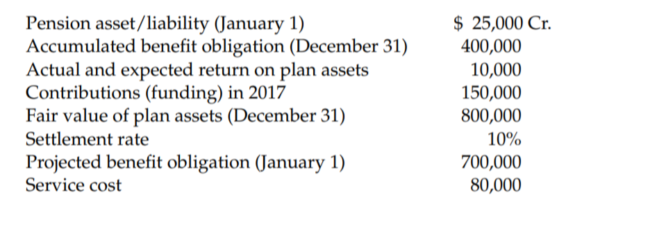 Pension asset/liability (January 1)
Accumulated benefit obligation (December 31)
Actual and expected return on plan assets
Contributions (funding) in 2017
Fair value of plan assets (December 31)
$ 25,000 Cr.
400,000
10,000
150,000
800,000
Settlement rate
10%
Projected benefit obligation (January 1)
700,000
80,000
Service cost
