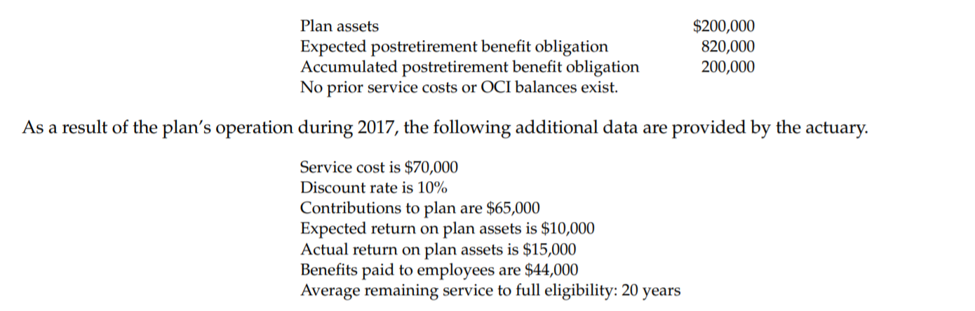 Plan assets
Expected postretirement benefit obligation
Accumulated postretirement benefit obligation
No prior service costs or OCI balances exist.
$200,000
820,000
200,000
As a result of the plan's operation during 2017, the following additional data are provided by the actuary.
Service cost is $70,000
Discount rate is 10%
Contributions to plan are $65,000
Expected return on plan assets is $10,000
Actual return on plan assets is $15,000
Benefits paid to employees are $44,000
Average remaining service to full eligibility: 20 years
