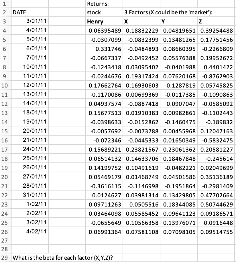 1
2 DATE
3
3/01/11
4
4/01/11
5
5/01/11
6
6/01/11
7
7/01/11
8
10/01/11
9
11/01/11
10
12/01/11
13/01/11
11
12
14/01/11
18/01/11
13
14
19/01/11
15
20/01/11
16
21/01/11
17
24/01/11
18
19
25/01/11
26/01/11
27/01/11
20
21
28/01/11
22
31/01/11
23
1/02/11
24
2/02/11
25
3/02/11
26
4/02/11
27
28
29 What is the beta for each factor (X,Y,Z)?
Returns:
stock
3 Factors (X could be the 'market'):
Henry
X
Y
Z
0.06395489 0.18832229 0.04819651 0.39254488
-0.0307099 -0.0832399 0.13481265 0.17751456
0.331746 -0.0484893 0.08660395 -0.2266809
-0.0667317 -0.0492452 0.05576388 0.19952672
-0.1243418 0.03095402 -0.0401988 0.4401422
-0.0244676 0.19317424 0.07620168 -0.8762903
0.17662764 0.16930603 0.1287819 0.05745825
-0.1170086 0.00699369 -0.0117385 -0.1090863
0.04937574 -0.0887418 0.0907047 -0.0585092
0.15677513 0.01910383 0.00982861 -0.1102443
-0.0398633 -0.0152862 -0.1460475 -0.189832
-0.0057692 -0.0073788 0.00455968 0.12047163
-0.072346 -0.0445333 0.01650349 -0.5832475
0.15689221 0.23821567 0.23061362 0.20581227
0.06514132 0.14633706 0.18467848 -0.245614
0.14199752 0.10491619 -0.0482221 0.02049699
0.05469179 0.01468749 0.04501586 0.35136189
-0.3616115 -0.1146998 -0.1951864 -0.2981409
0.0124627 0.03981314 0.13429805 0.47702664
0.09711263 0.0505516 0.18344085 0.50744629
0.03464098 0.05585452 0.09641123 0.09186571
-0.0655649 0.10566358 0.13976071 0.0916448
0.06991364 0.07581108 0.07098105 0.09514755