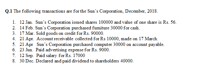 Q.1 The following transactions are for the Sun's Corporation, December, 2018.
1. 12 Jan. Sun's Corporation issued shares 100000 and value of one share is Rs. 56.
2. 14 Feb. Sun's Corporation purchased furniture 30000 for cash.
3. 17 Mar. Sold goods on credit for Rs. 90000.
4. 21 Apr. Account receivable collected for Rs 10000, made on 17 March.
5. 21 Apr Sun's Corporation purchased computer 30000 on account payable.
6. 23 Jun. Paid advertising expense for Rs. 9000.
7. 12 Sep. Paid salary for Rs. 17000
8. 30 Dec. Declared and paid dividend to shareholders 40000.
