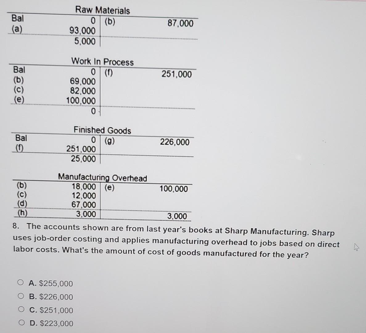 Bal
(a)
Bal
(b)
(c)
(e)
Bal
(1)
Raw Materials
0 (b)
93,000
5,000
Work In Process
0 (f)
69,000
82,000
100,000
0
Finished Goods
0 (g)
251,000
25,000
Manufacturing Overhead
18,000 (e)
12,000
67,000
3,000
O A. $255,000
B. $226,000
C. $251,000
D. $223,000
87,000
251,000
226,000
100,000
(h)
8. The accounts shown are from last year's books at Sharp Manufacturing. Sharp
uses job-order costing and applies manufacturing overhead to jobs based on direct
labor costs. What's the amount of cost of goods manufactured for the year?
3,000
********