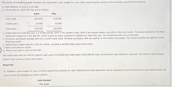 The owner of a building supply company has requested a cash budget for June. After examining the records of the company, you find the following:
a. Cash balance on June 1 is $1,386.
b. Actual sales for April and May are as follows:
April
Cash sales
Credit sales
$10,000
28,900
Total sales
$38,900
$53,000
c. Credit sales are collected over a 3-month period: 40% in the month of sale, 30% in the second month, and 20% in the third month. The sales collected in the third
month are subject to a 2% late fee, which is paid by those customers in addition to what they owe. The remaining sales are uncollectible.
d. Inventory purchases average 66% of a month's total sales. Of those purchases, 20% are paid for in the month of purchase. The remaining 80% are paid for in the
following month.
e. Salaries and wages total $11,750 per month, including a $4,500 salary paid to the owner.
f. Rent is $4,500 per month.
g.
Taxes to be paid in June are $6,780.
May
$18,000
35,000
Cash Budget
For June
The owner also tells you that he expects cash sales of $18,600 and credit sales of $54,000 for June. No minimum cash balance is required. The owner of the company
doesn't have access to short-term loans.
Required:
1. Prepare a cash budget for June. Include supporting schedules for cash collections and cash payments. Round calculations and final answers to the nearest dollar. Be
sure to enter percentages as whole numbers.