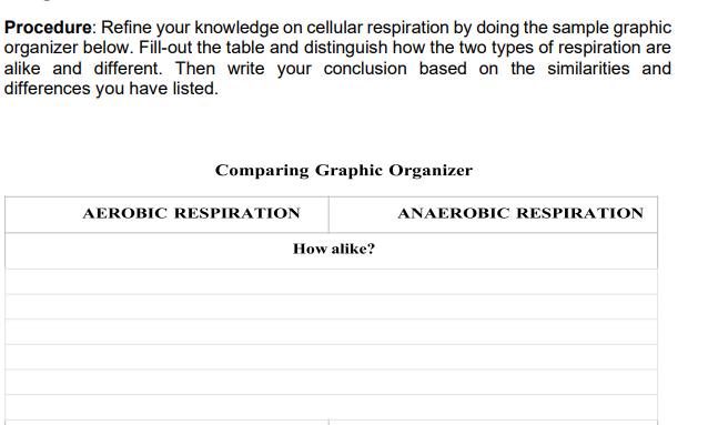 Procedure: Refine your knowledge on cellular respiration by doing the sample graphic
organizer below. Fil-out the table and distinguish how the two types of respiration are
alike and different. Then write your conclusion based on the similarities and
differences you have listed.
Comparing Graphic Organizer
AEROBIC RESPIRATION
ANAEROBIC RESPIRATION
How alike?
