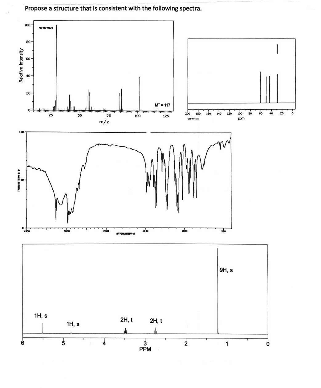 Propose a structure that is consistent with the following spectra.
100
18-HW-6320
80-
60-
MO
20-
M = 117
0-t
anbergam
60
40
20
200 180 160 140 120 100 80
0
25
50
75
100
125
CDS-67-151
ppm
LOO
50
D
4000
6
1H, s
3000
1H, s
m/z
2008
BAVENUE
2H, t
h
1500
2H, t
the
3
PPM
1000
2
500
9H, s
0