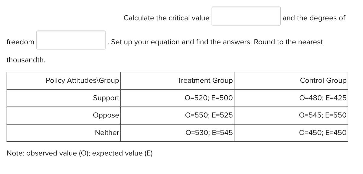 Calculate the critical value
and the degrees of
freedom
Set up your equation and find the answers. Round to the nearest
thousandth.
Policy Attitudes\Group
Treatment Group
Control Group
Support
O=520; E=500
O=480; E=425
Oppose
O=550; E=525
O=545; E=550
Neither
O=530; E=545
O=450; E=450
Note: observed value (O); expected value (E)
