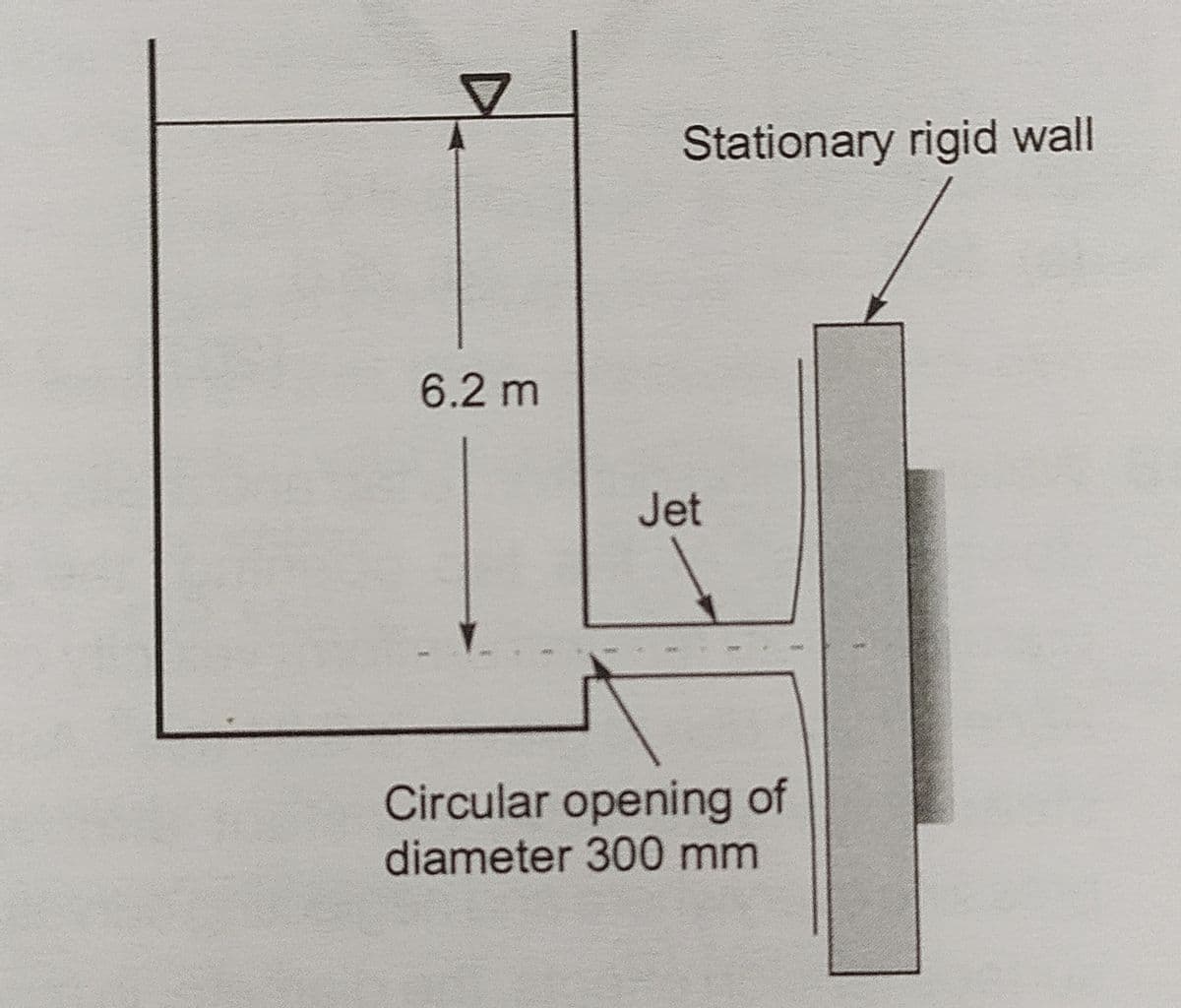 Stationary rigid wall
6.2 m
Jet
Circular opening of
diameter 300 mm
